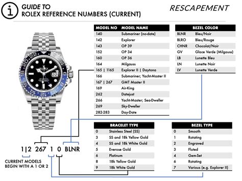 rolex model number chart year|rolex watch model number lookup.